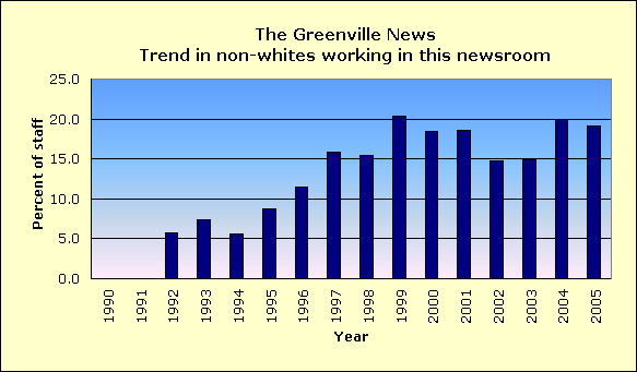 Full report for The Greenville News