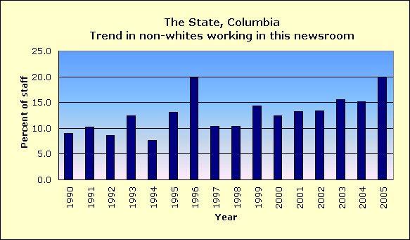 Full report for The State, Columbia
