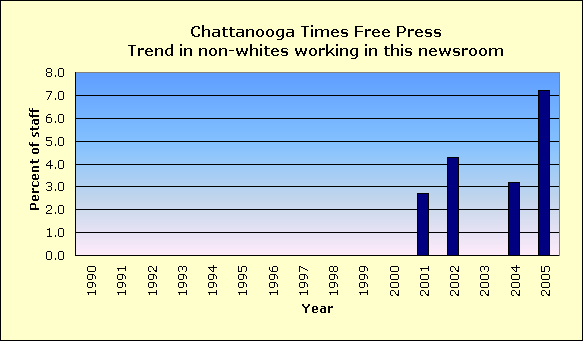 Full report for Chattanooga Times Free Press