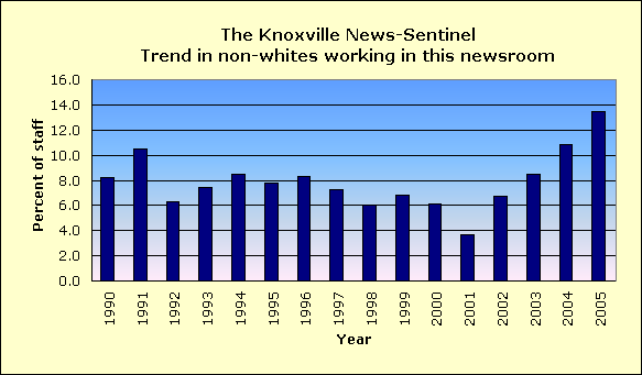Full report for The Knoxville News-Sentinel