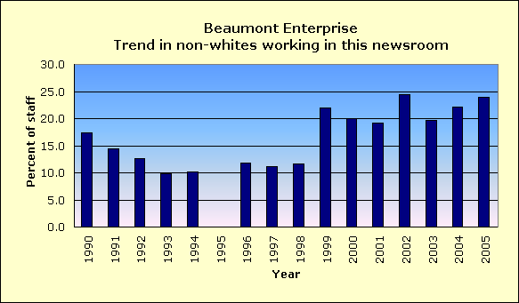 Full report for Beaumont Enterprise