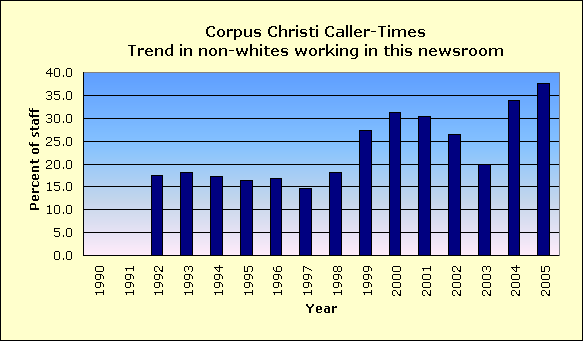 Full report for Corpus Christi Caller-Times