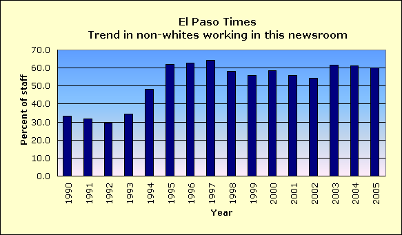 Full report for El Paso Times