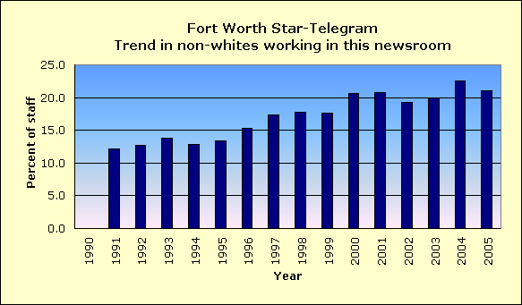 Full report for Fort Worth Star-Telegram