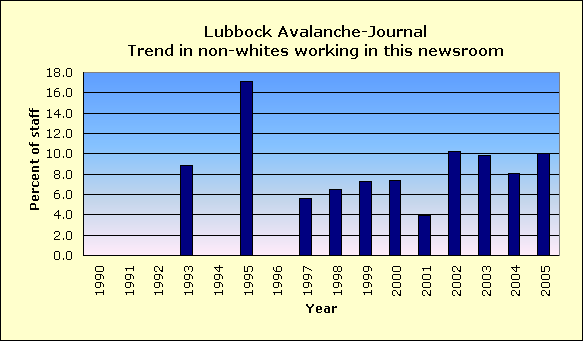 Full report for Lubbock Avalanche-Journal