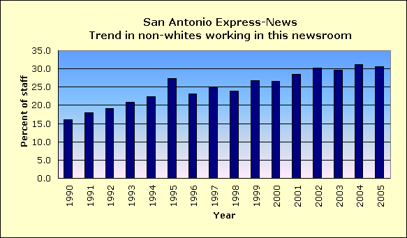 Full report for San Antonio Express-News