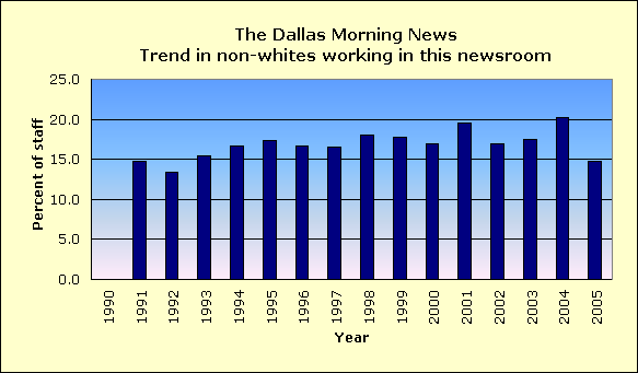 the dallas morning news. The Dallas Morning News