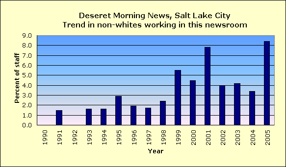 Full report for Deseret Morning News, Salt Lake City