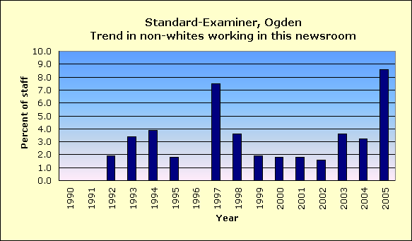 Full report for Standard-Examiner, Ogden