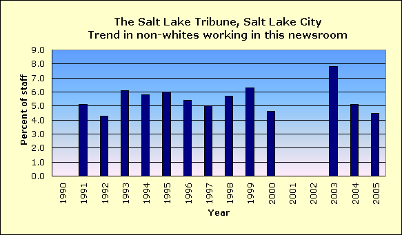 Full report for The Salt Lake Tribune, Salt Lake City