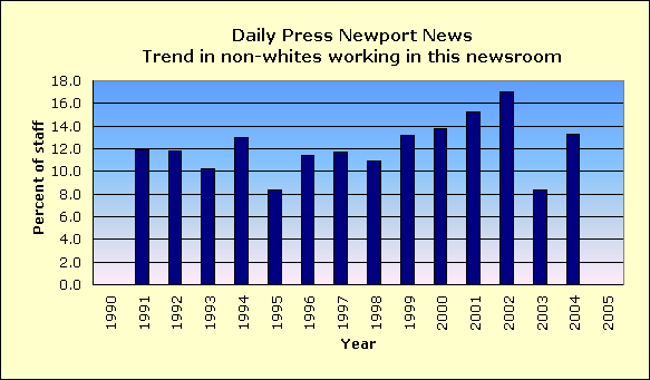 Full report for Daily Press, Newport News
