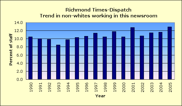 Full report for Richmond Times-Dispatch
