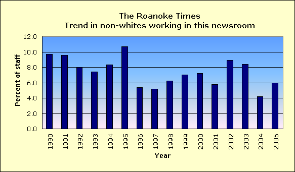 Full report for The Roanoke Times
