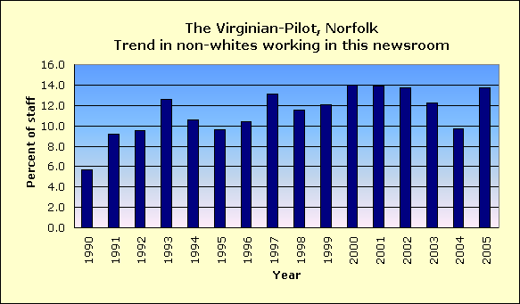 Full report for The Virginian-Pilot, Norfolk