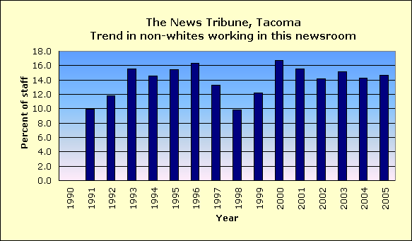 Full report for The News Tribune, Tacoma